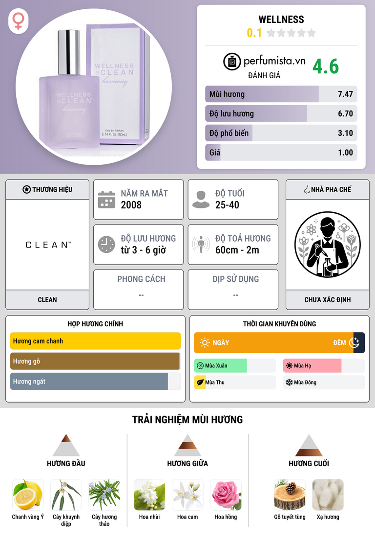 Thông tin chi tiết Wellness