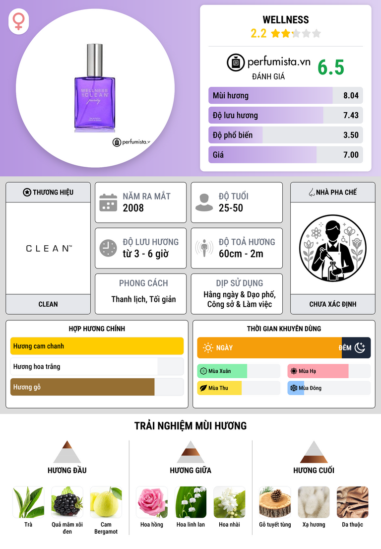 Thông tin chi tiết Wellness