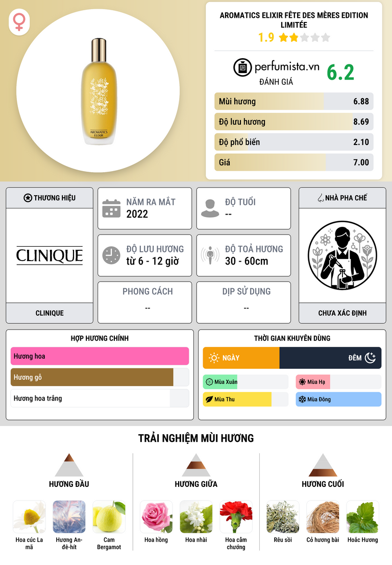 Thông tin chi tiết Aromatics Elixir Fête des Mères Edition Limitée