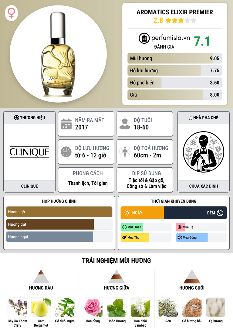 Thông tin chi tiết Aromatics Elixir Premier