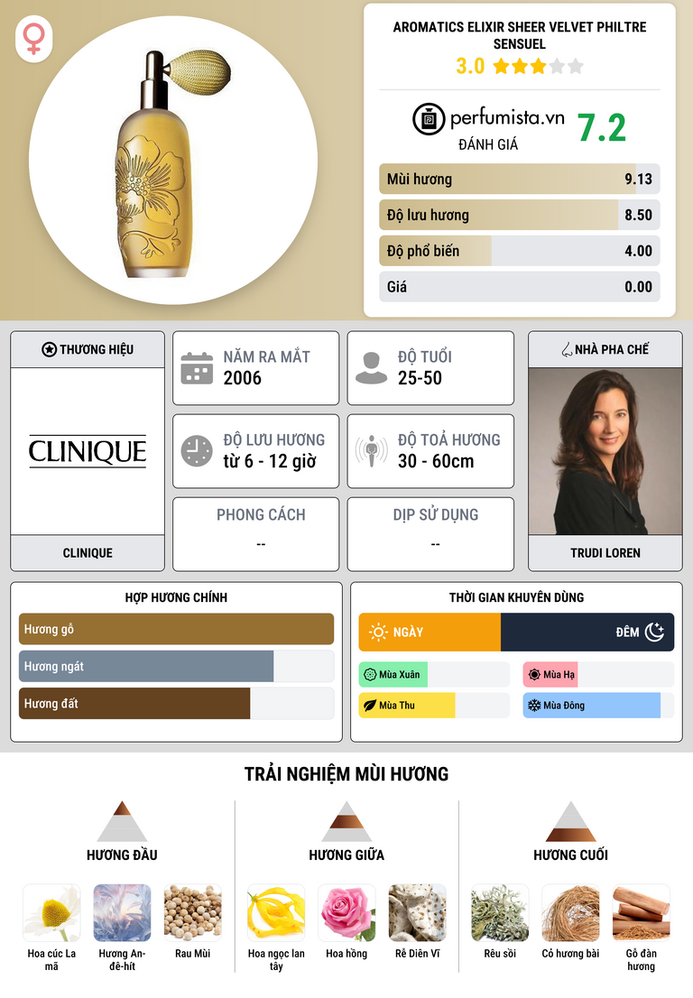 Thông tin chi tiết Aromatics Elixir Sheer Velvet Philtre Sensuel
