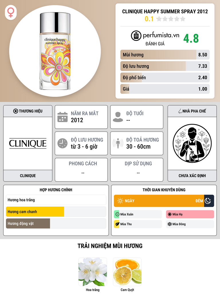 Thông tin chi tiết Clinique Happy Summer Spray 2012