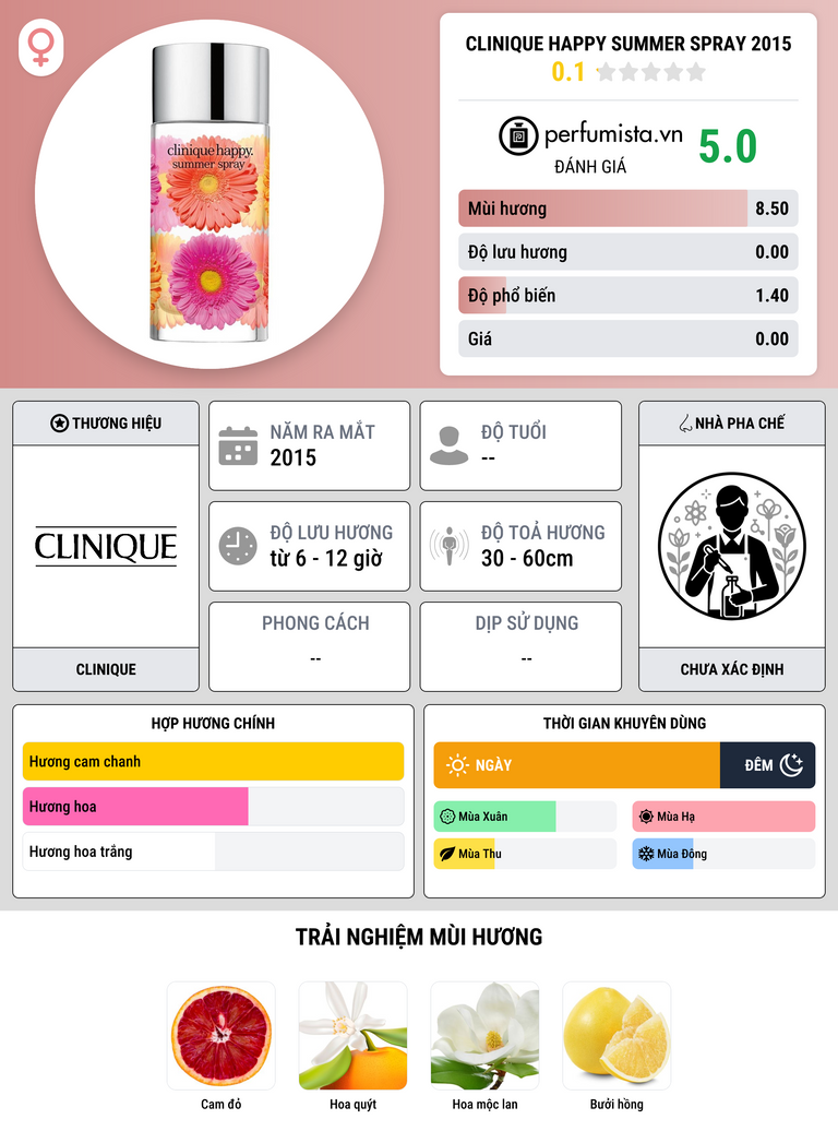 Thông tin chi tiết Clinique Happy Summer Spray 2015