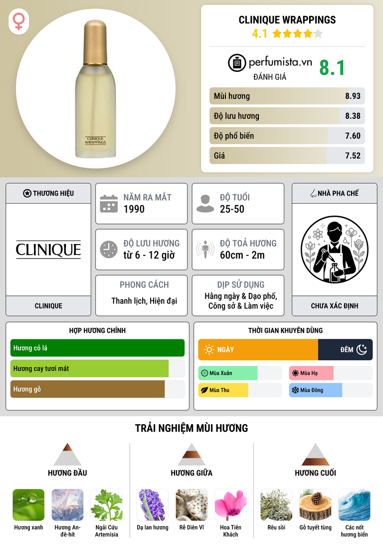 Thông tin chi tiết Clinique Wrappings