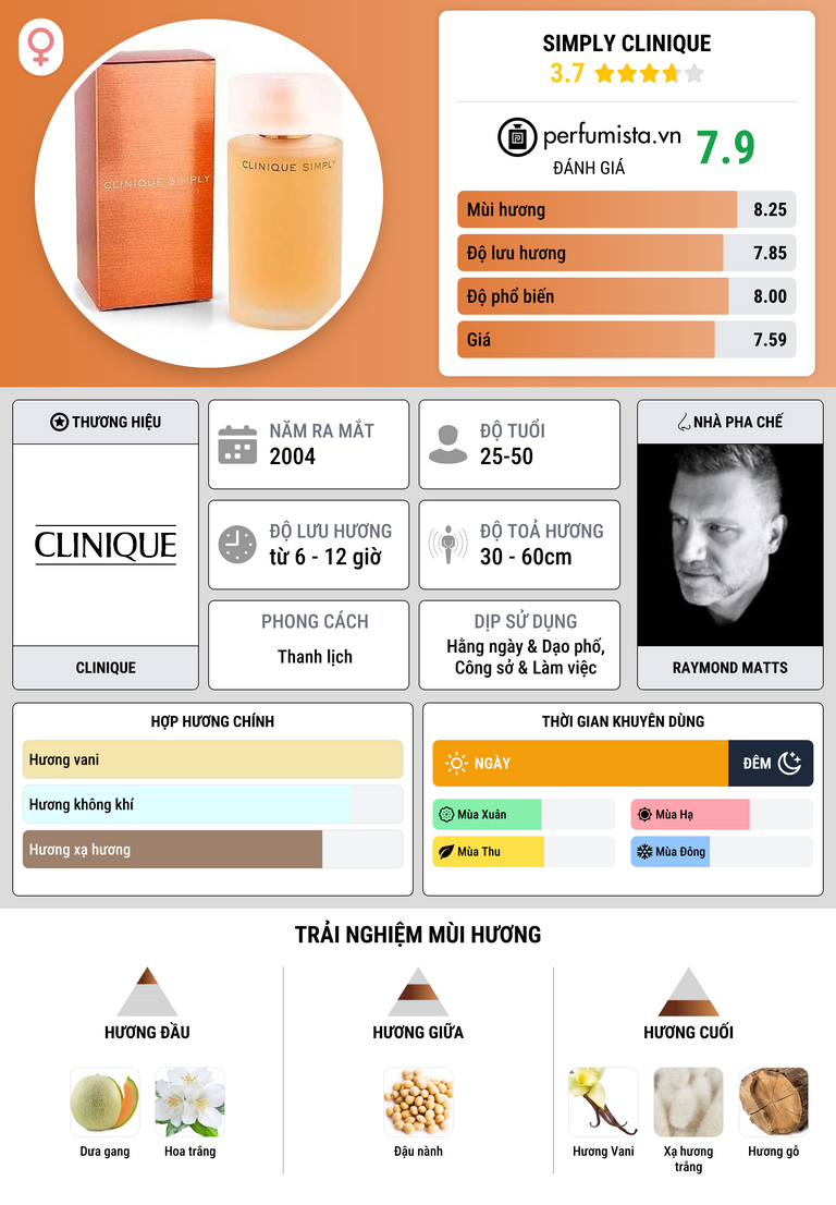 Thông tin chi tiết Simply Clinique