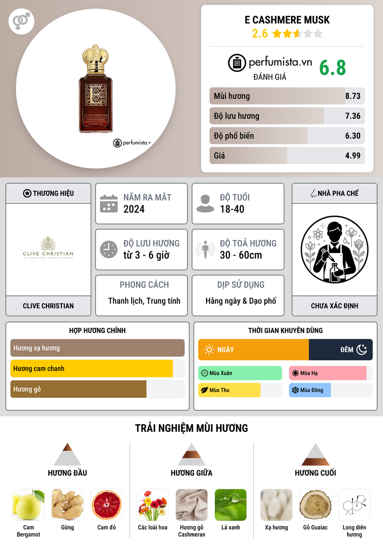 Thông tin chi tiết E Cashmere Musk