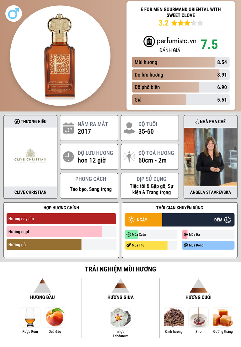 Thông tin chi tiết E for Men Gourmand Oriental With Sweet Clove