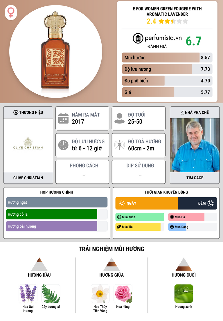 Thông tin chi tiết E for Women Green Fougere With Aromatic Lavender