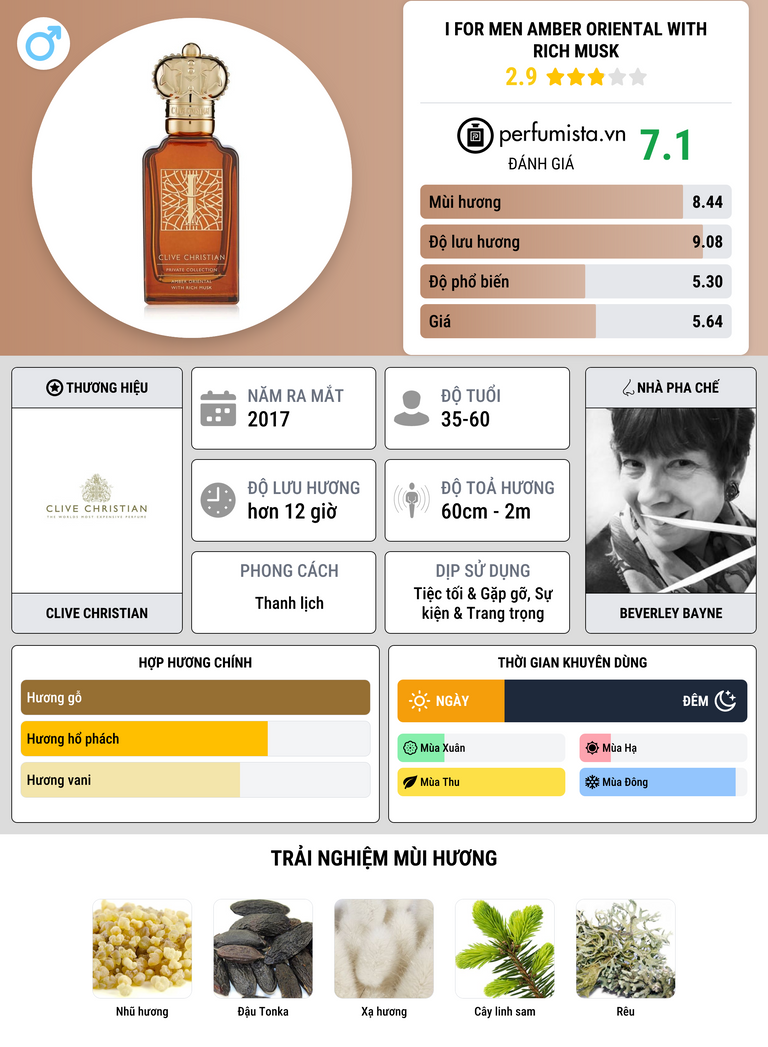 Thông tin chi tiết I for Men Amber Oriental With Rich Musk