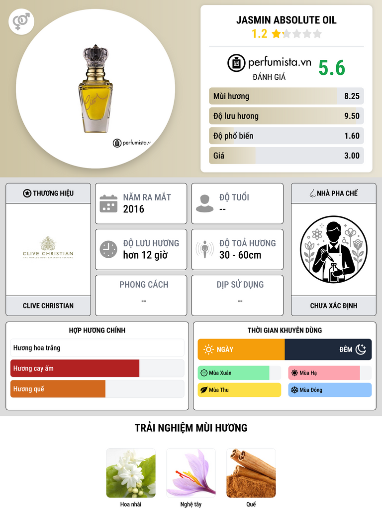 Thông tin chi tiết Jasmin Absolute Oil