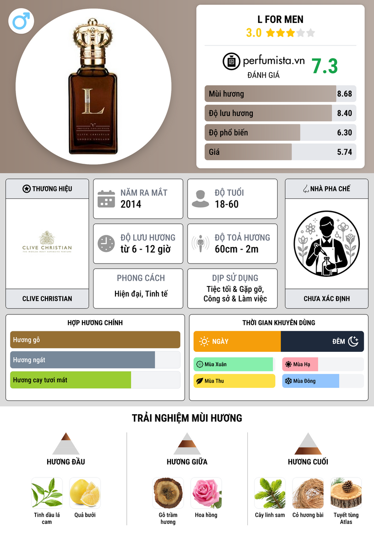 Thông tin chi tiết L for Men