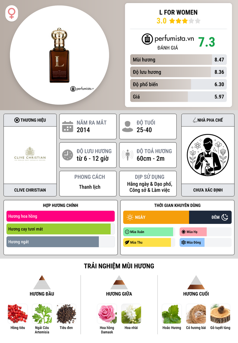 Thông tin chi tiết L for Women