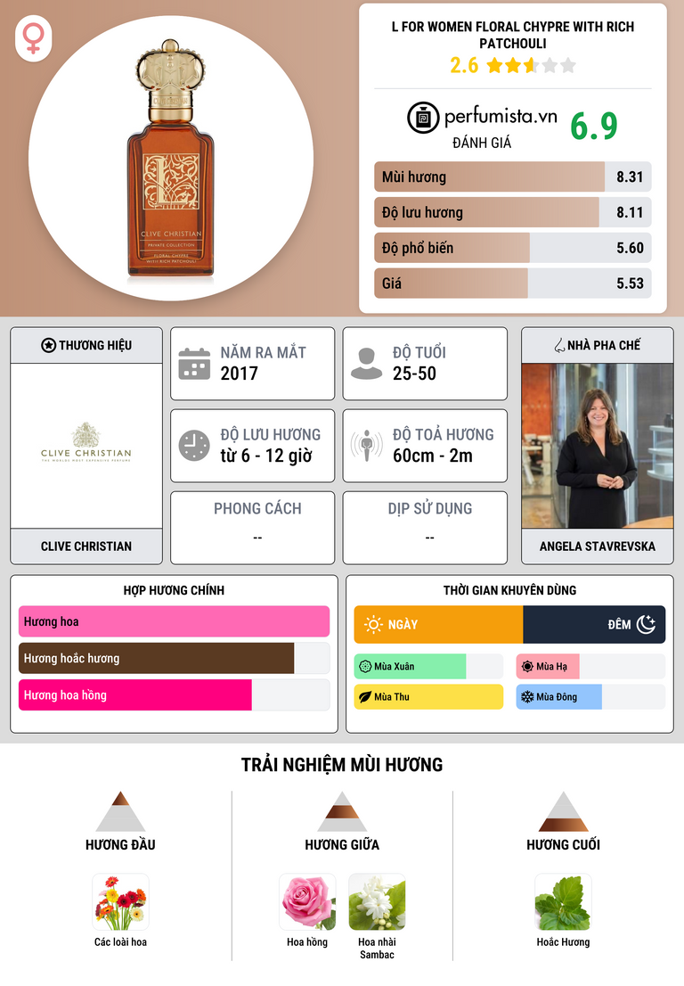 Thông tin chi tiết L for Women Floral Chypre With Rich Patchouli