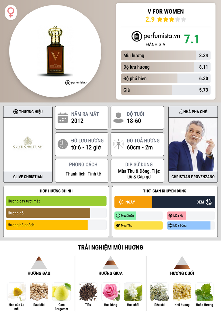 Thông tin chi tiết V for Women