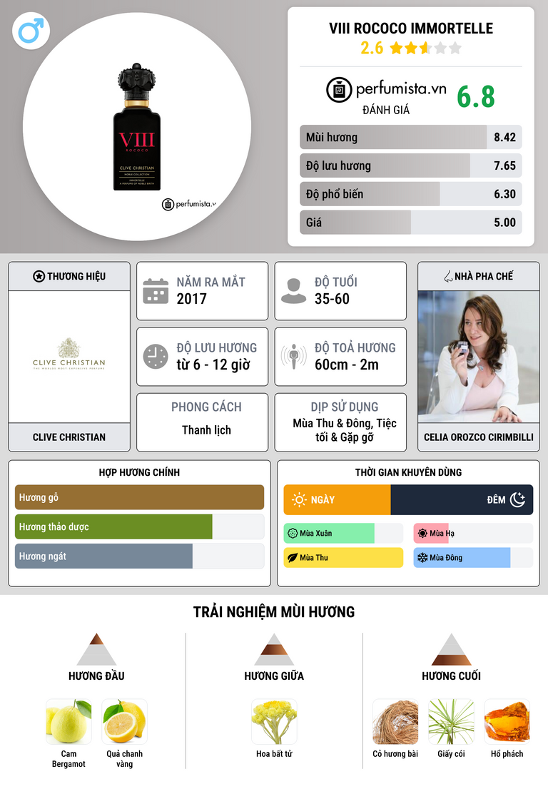 Thông tin chi tiết VIII Rococo Immortelle