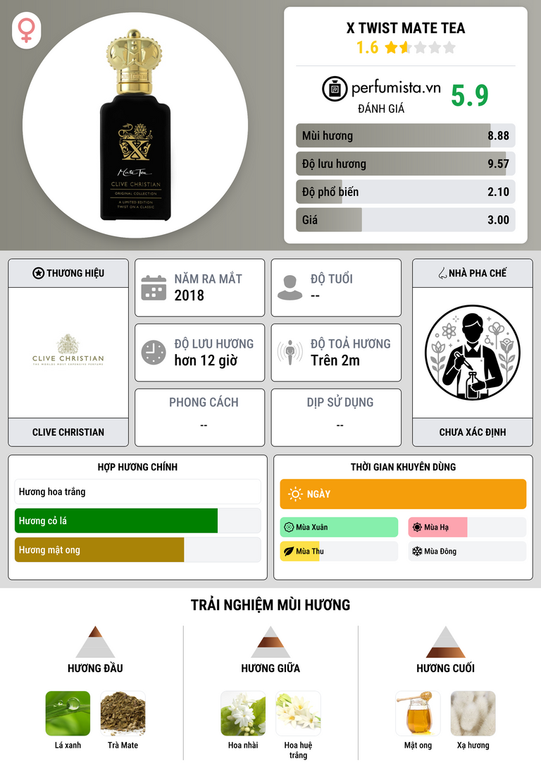 Thông tin chi tiết X Twist Mate Tea
