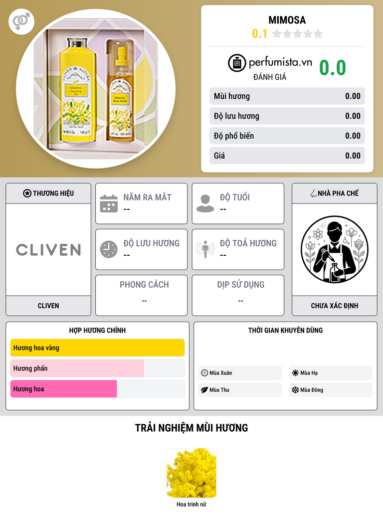Thông tin chi tiết Mimosa