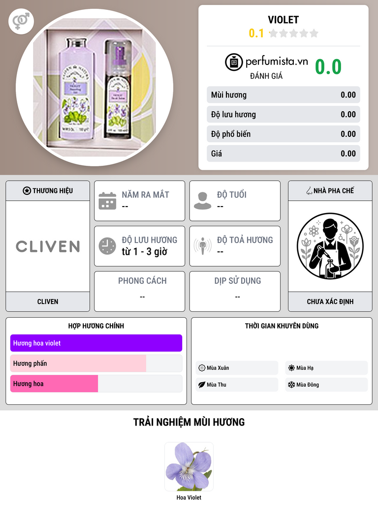 Thông tin chi tiết Violet
