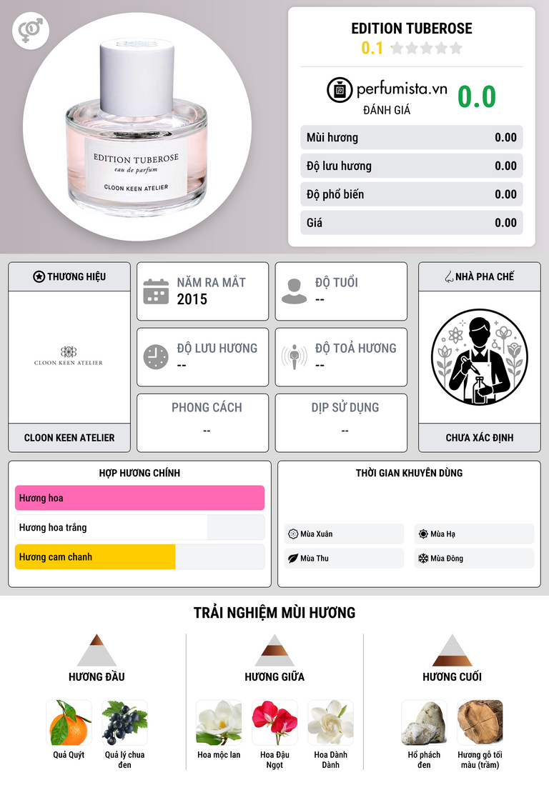 Thông tin chi tiết Edition Tuberose