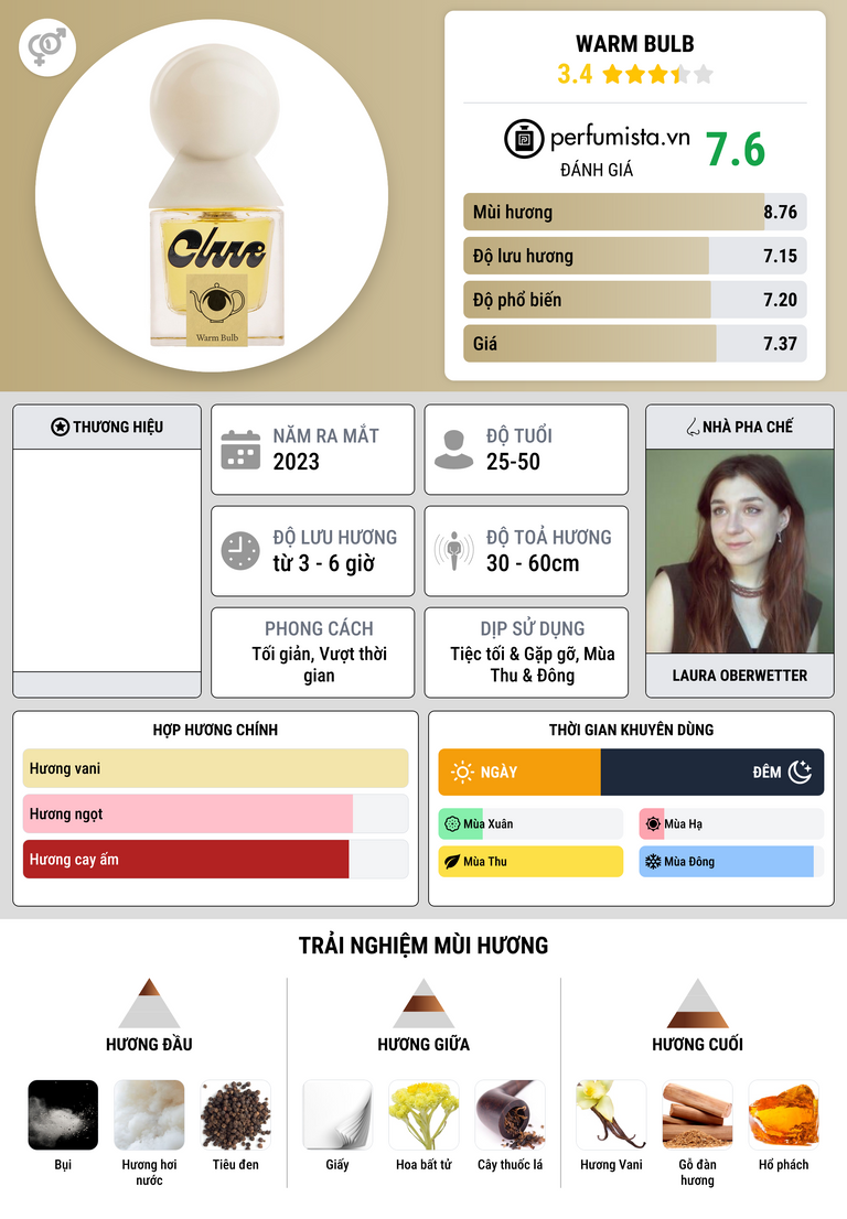 Thông tin chi tiết Warm Bulb