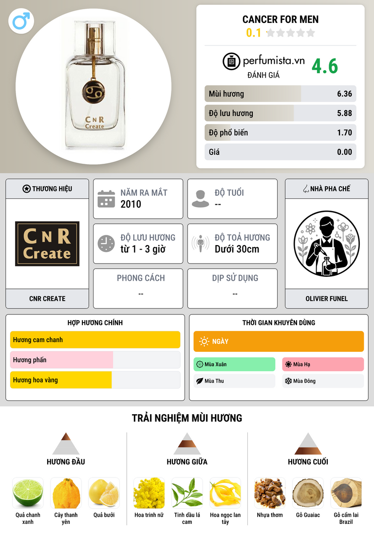 Thông tin chi tiết Cancer for Men