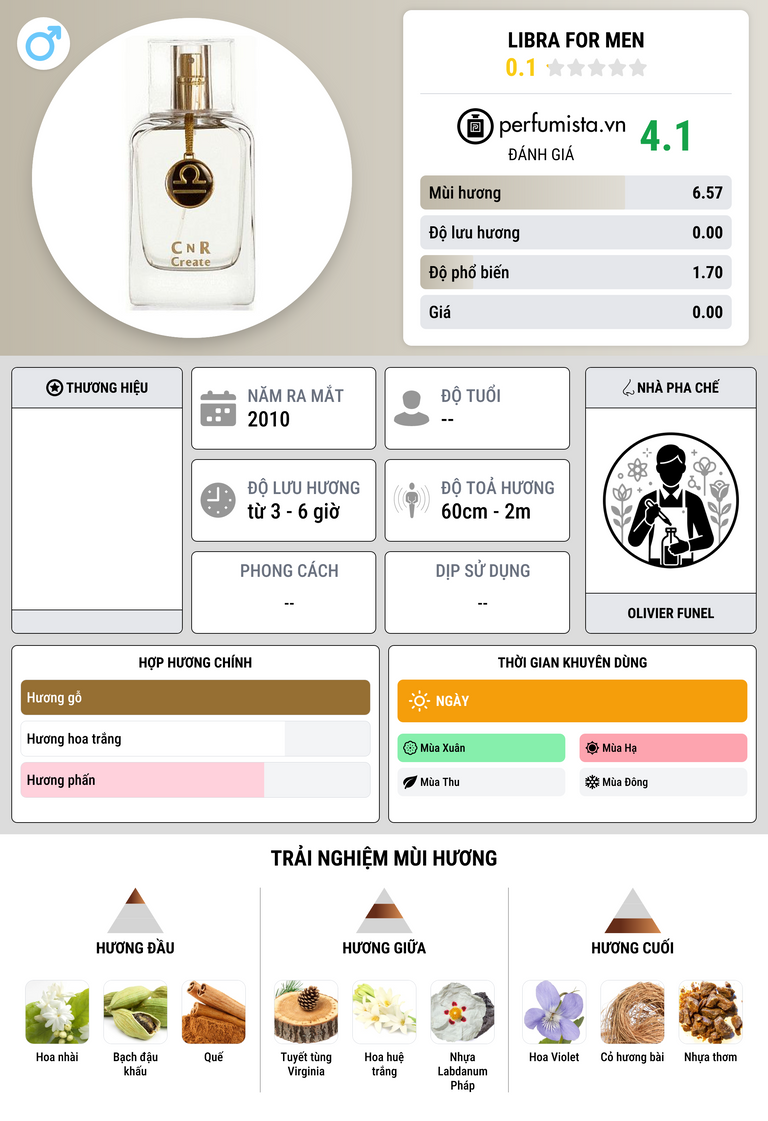 Thông tin chi tiết Libra for Men