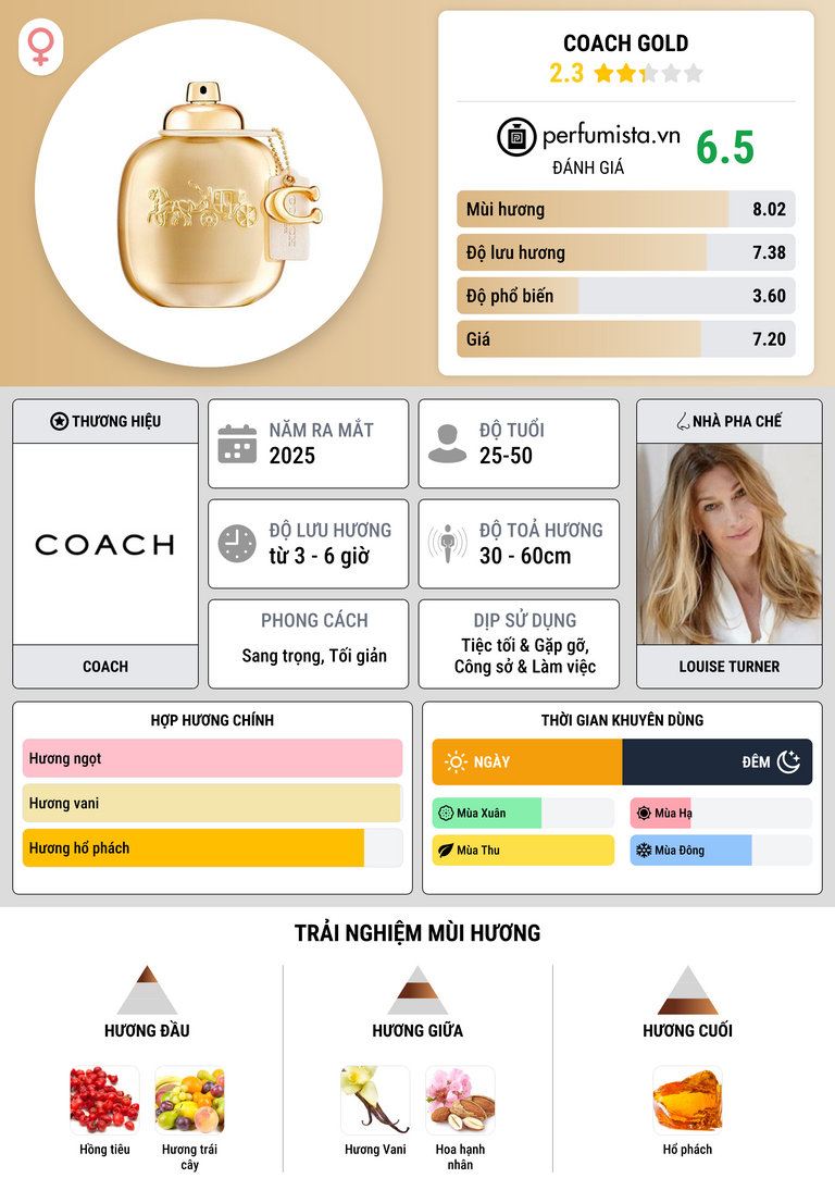 Thông tin chi tiết Coach Gold