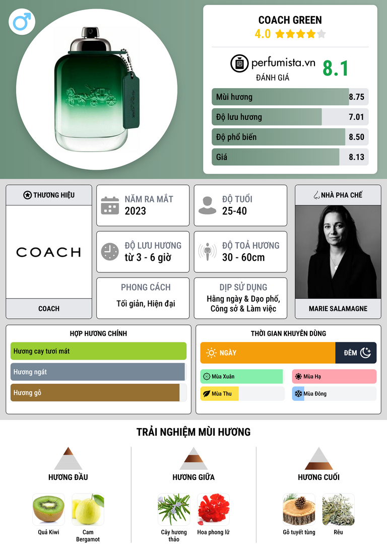 Thông tin chi tiết Coach Green