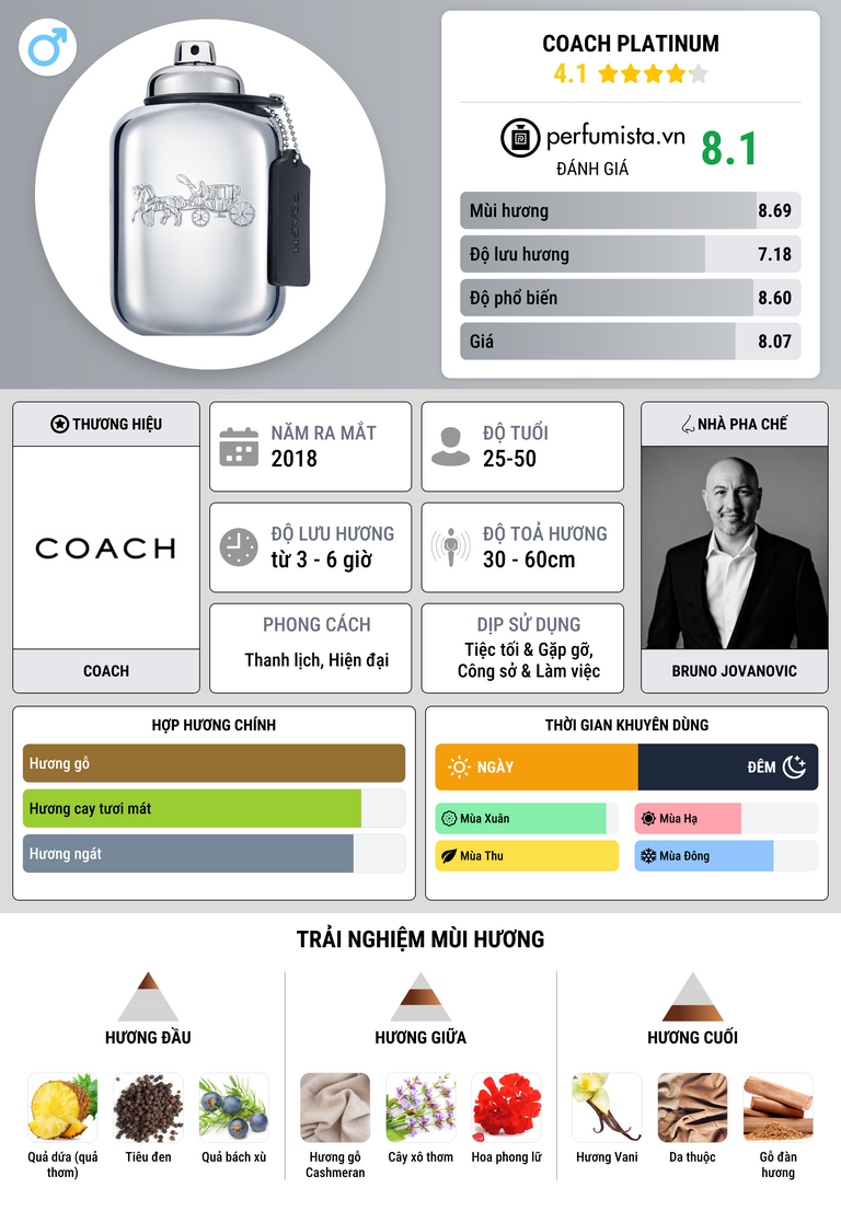 Thông tin chi tiết Coach Platinum