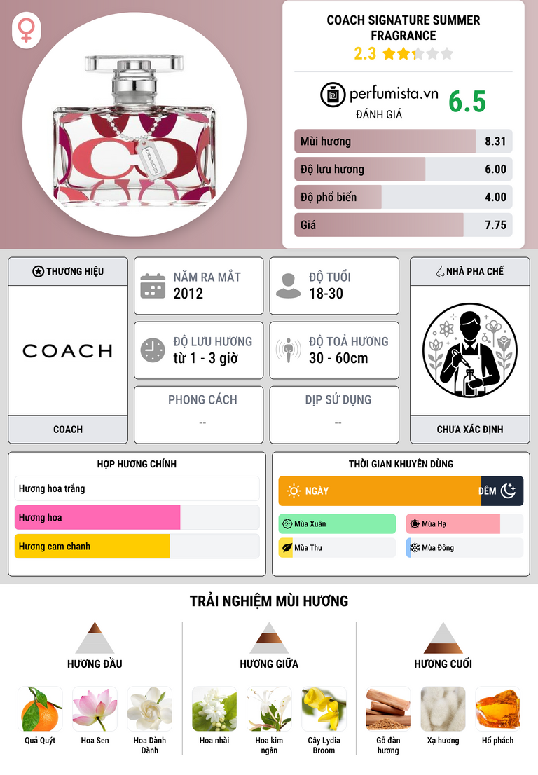 Thông tin chi tiết Coach Signature Summer Fragrance