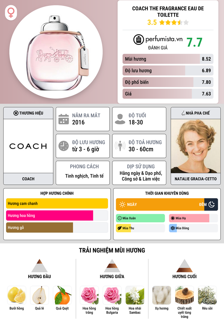 Thông tin chi tiết Coach the Fragrance Eau de Toilette