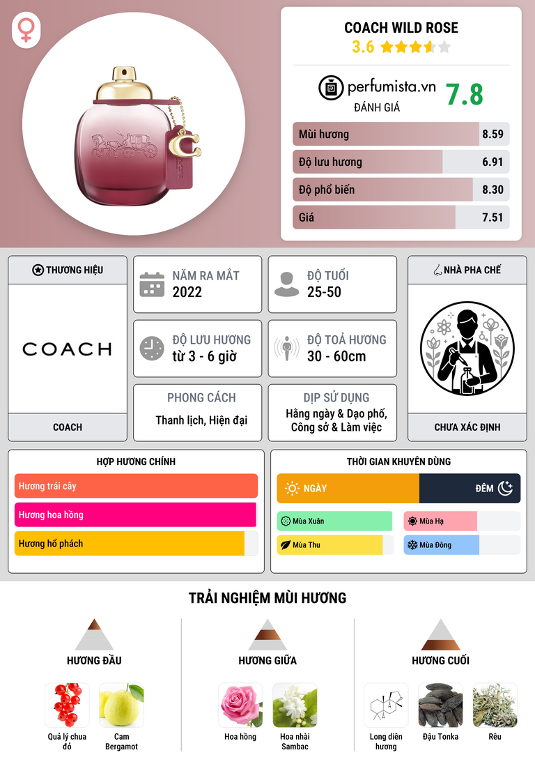 Thông tin chi tiết Coach Wild Rose
