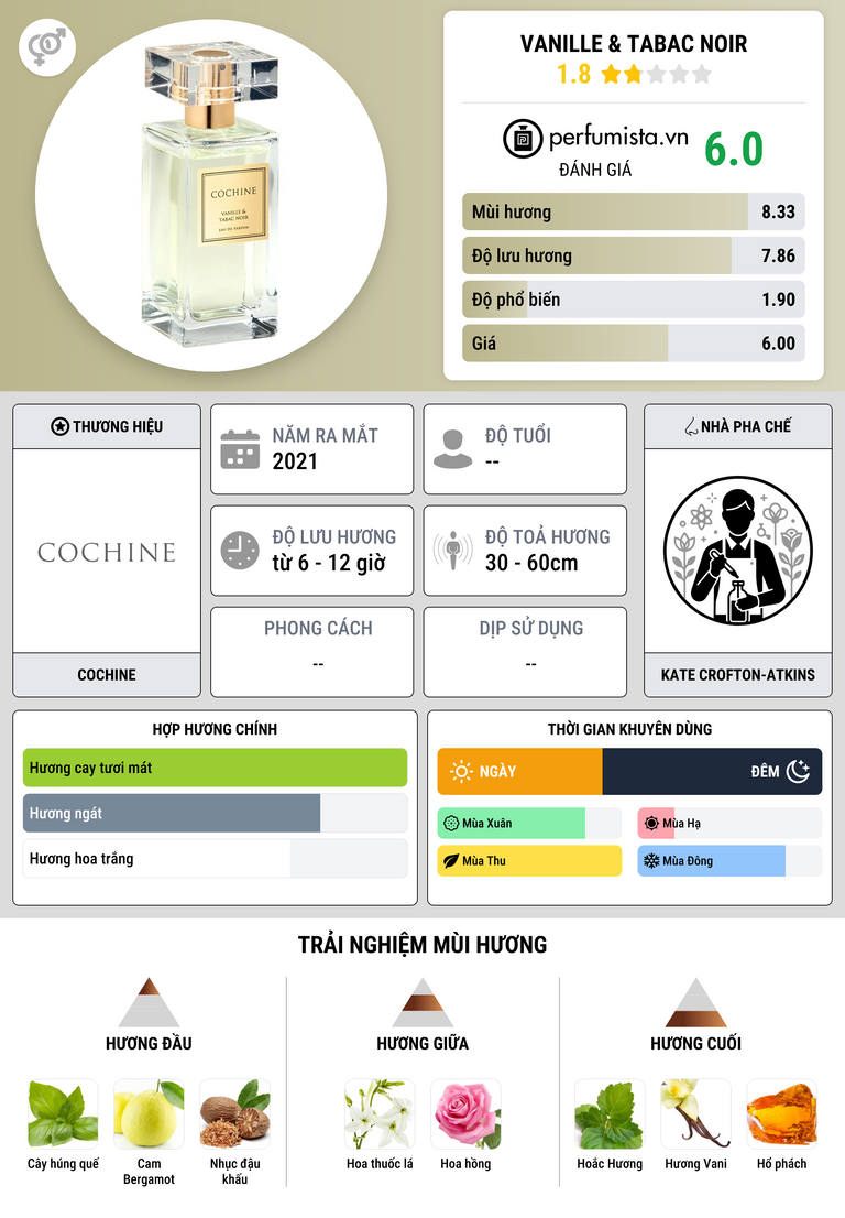 Thông tin chi tiết Vanille & Tabac Noir