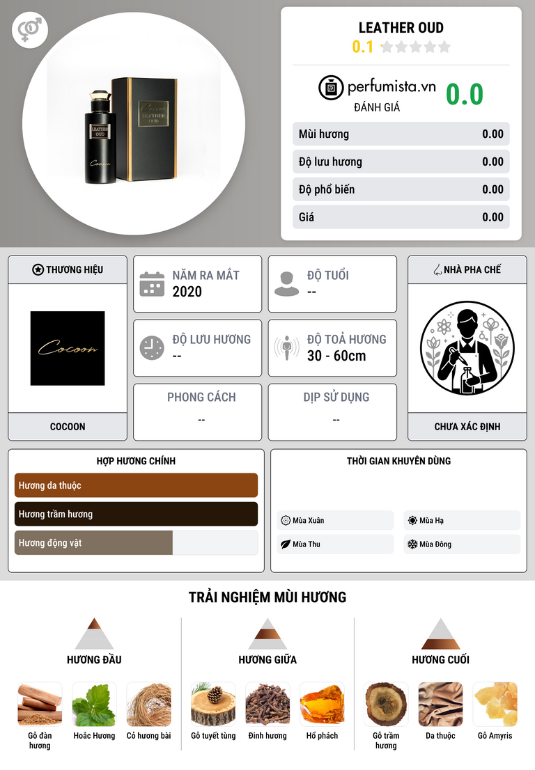 Thông tin chi tiết Leather Oud