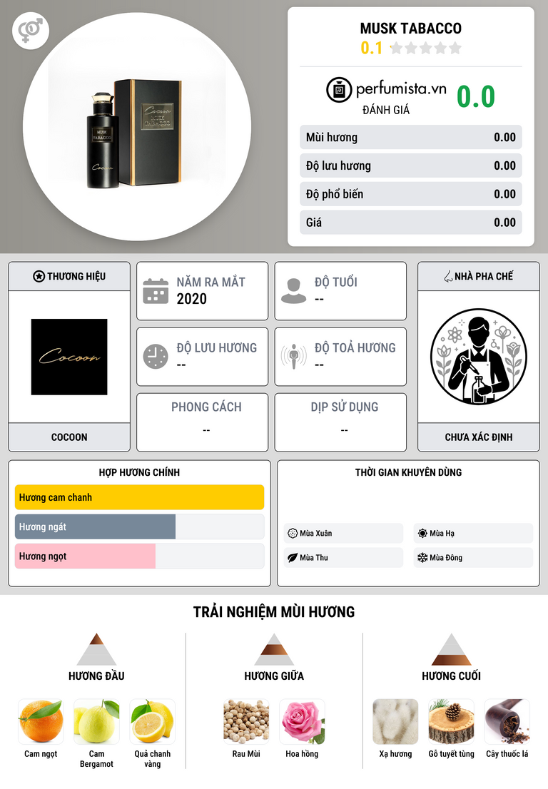 Thông tin chi tiết Musk Tabacco