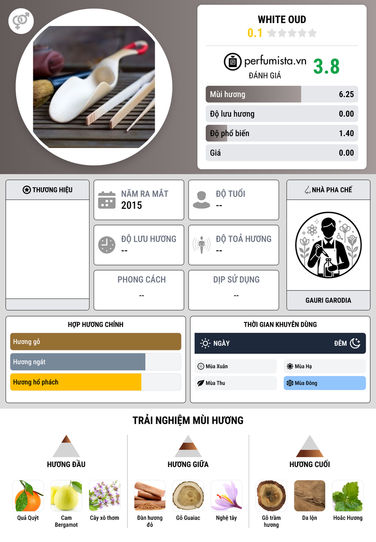 Thông tin chi tiết White Oud