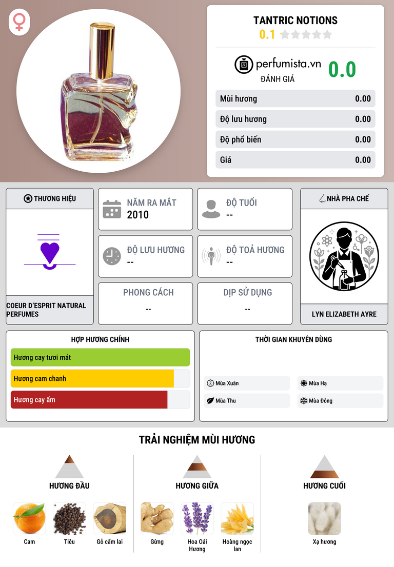 Thông tin chi tiết Tantric Notions