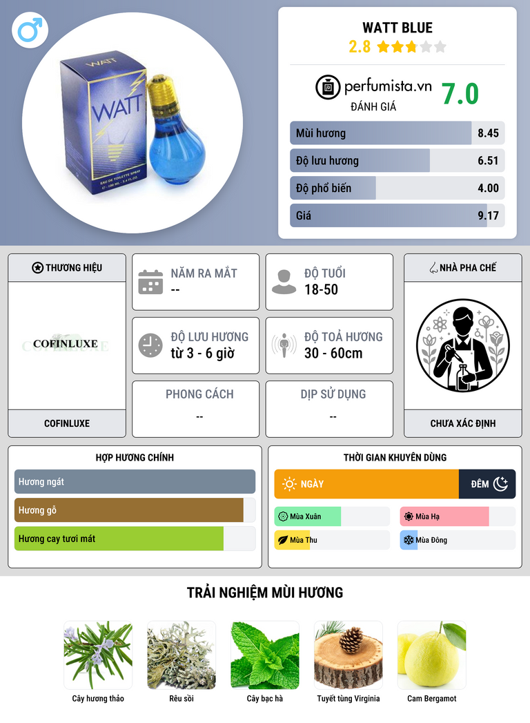Thông tin chi tiết Watt Blue