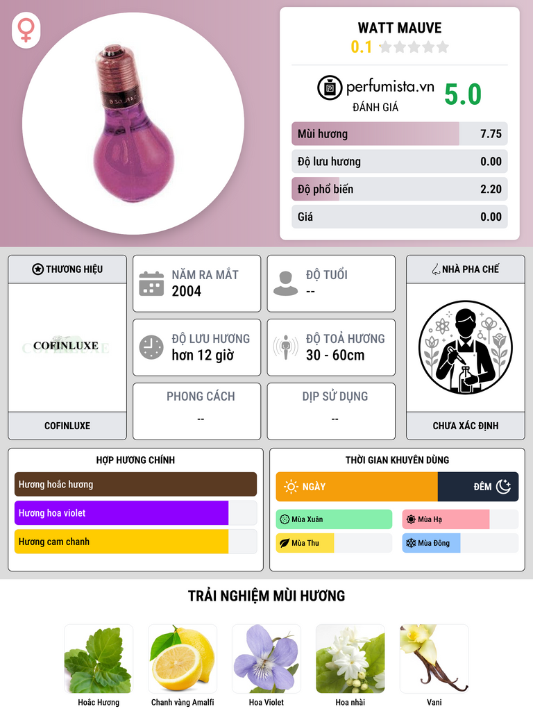 Thông tin chi tiết Watt Mauve