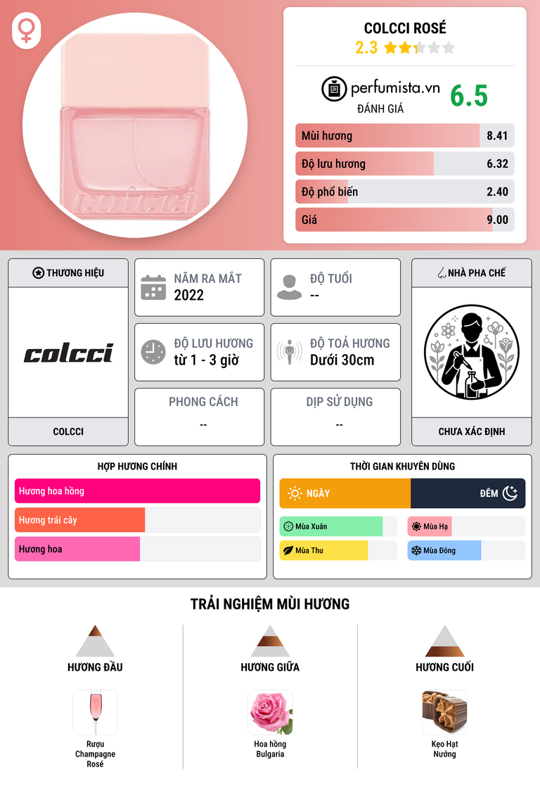 Thông tin chi tiết Colcci Rosé