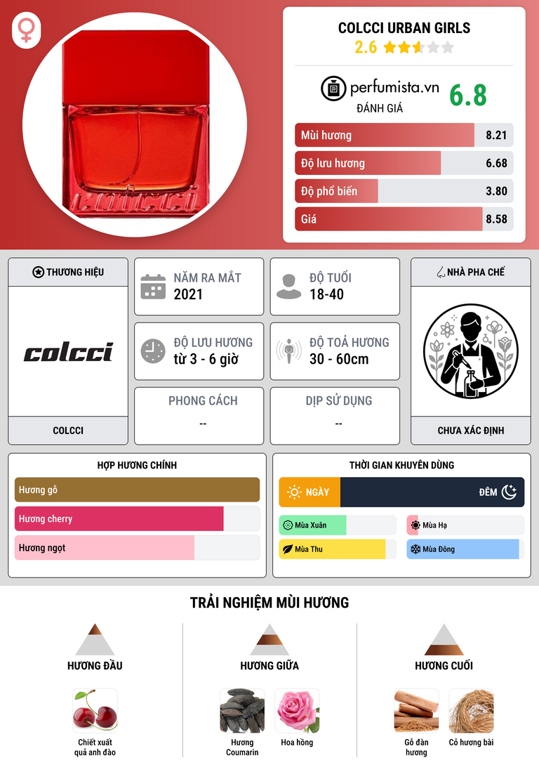 Thông tin chi tiết Colcci Urban Girls