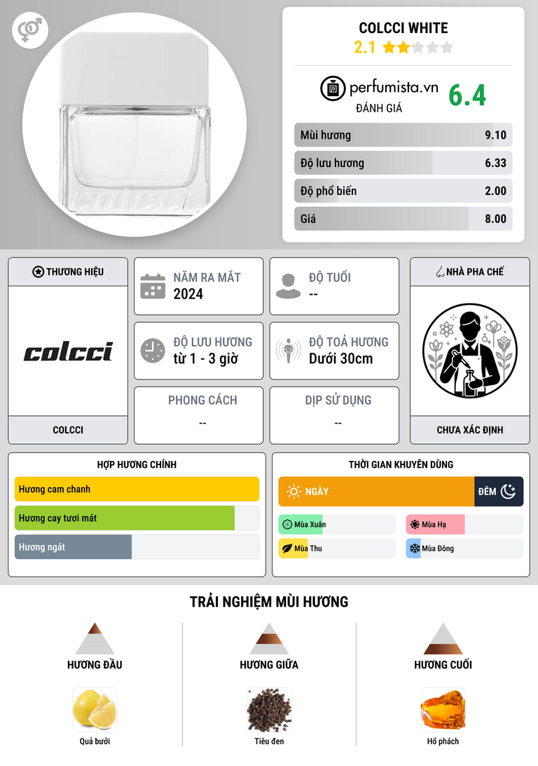 Thông tin chi tiết Colcci White