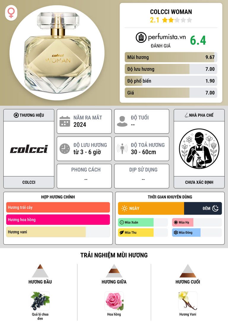 Thông tin chi tiết Colcci Woman