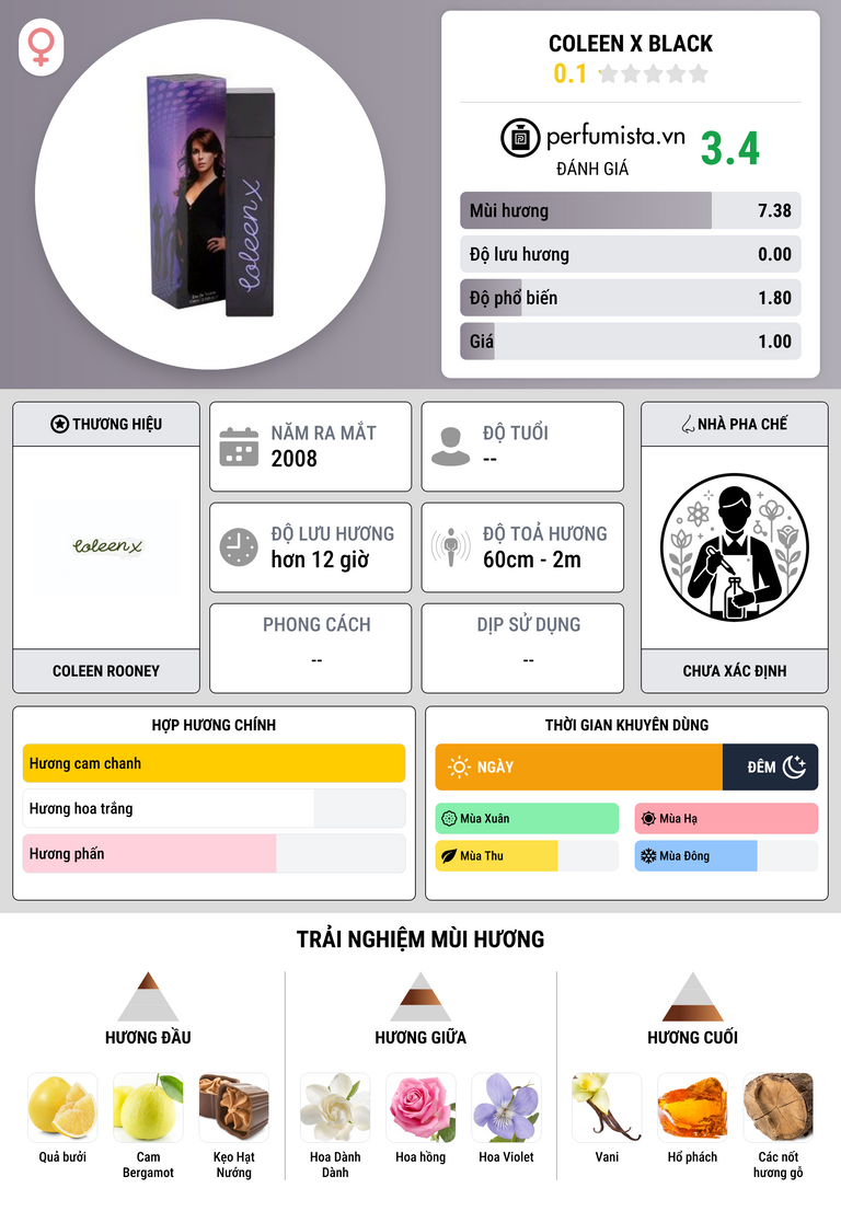 Thông tin chi tiết Coleen X Black