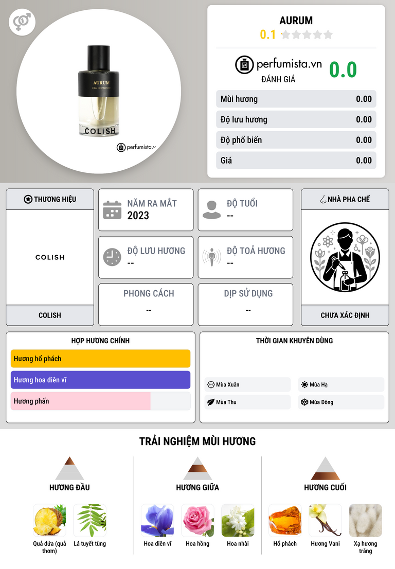 Thông tin chi tiết Aurum