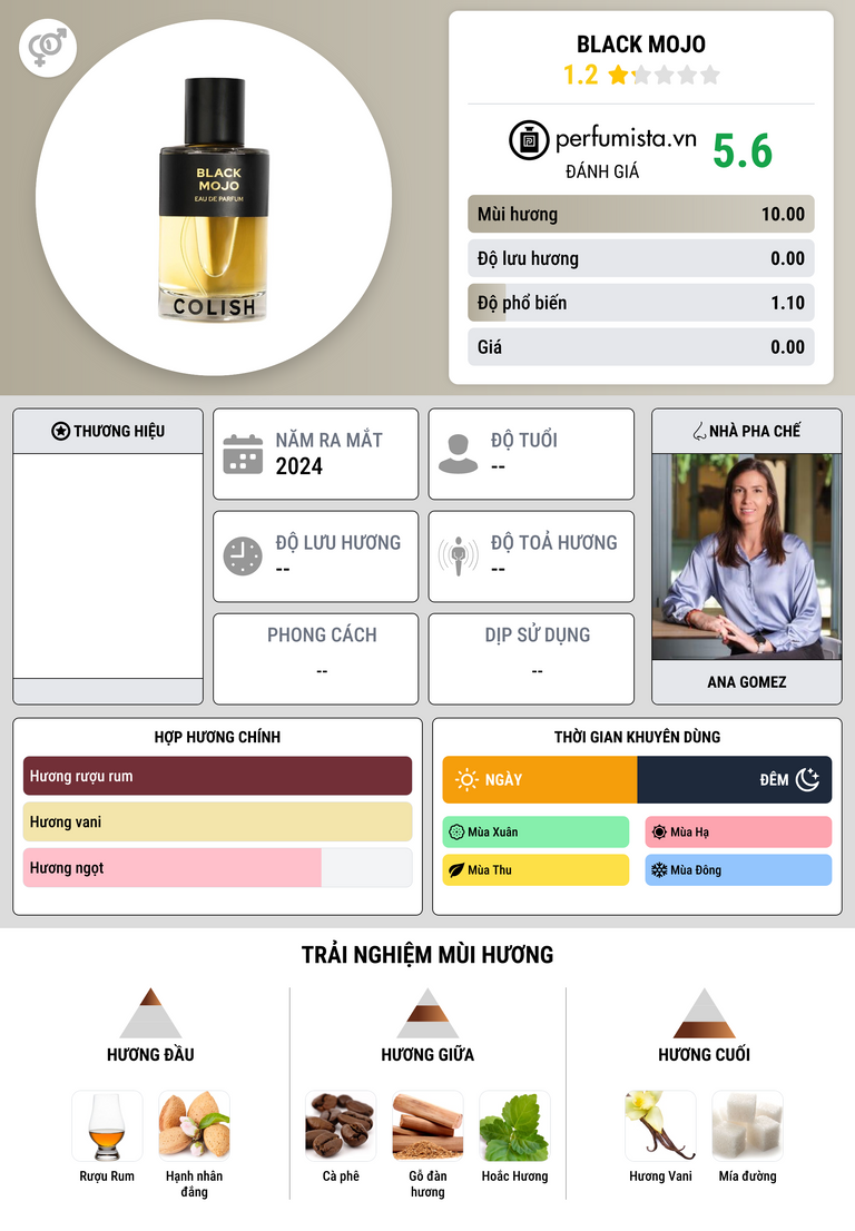 Thông tin chi tiết Black Mojo