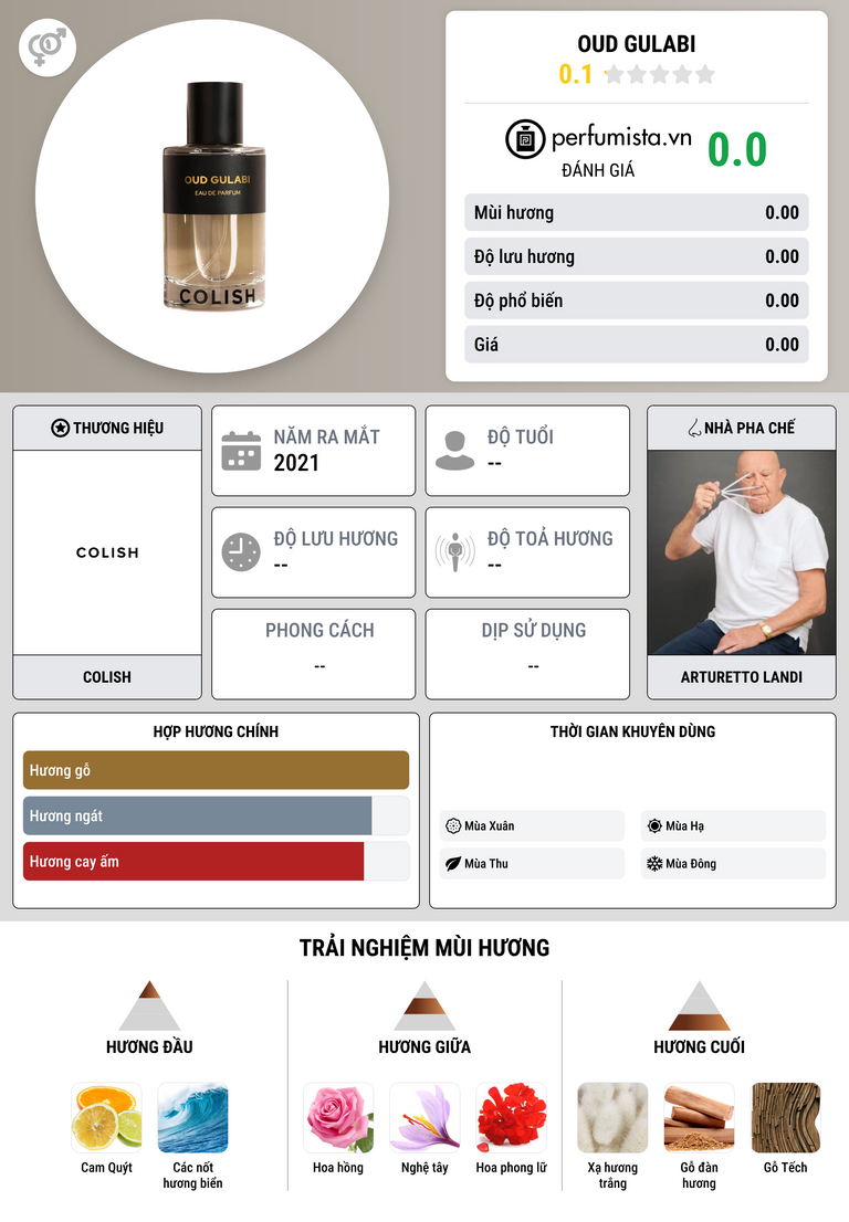 Thông tin chi tiết Oud Gulabi