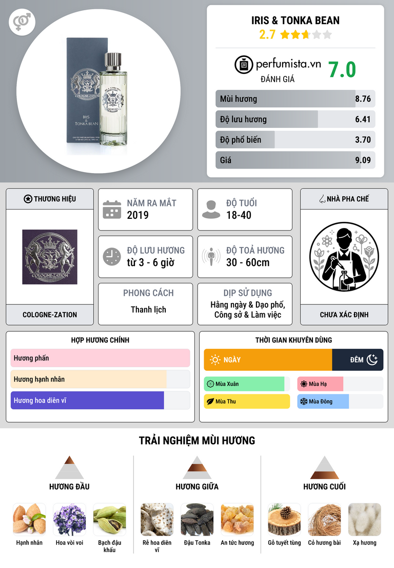 Thông tin chi tiết Iris & Tonka Bean