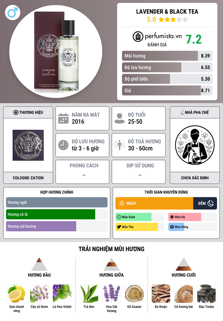 Thông tin chi tiết Lavender & Black Tea