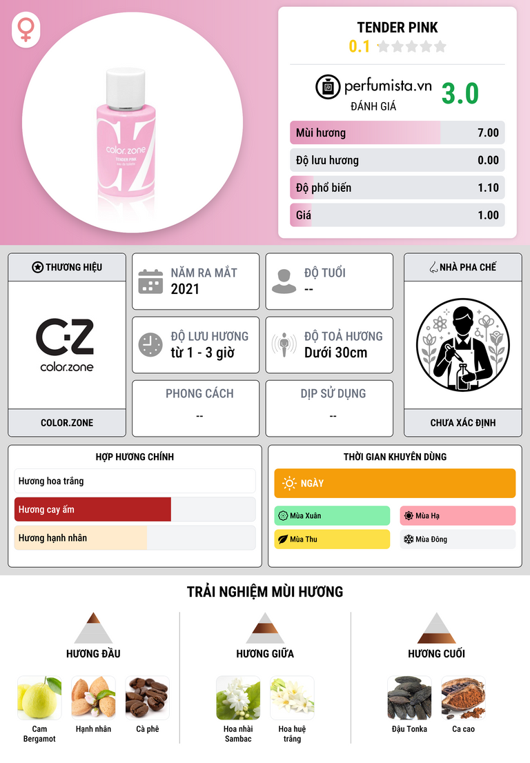 Thông tin chi tiết Tender Pink